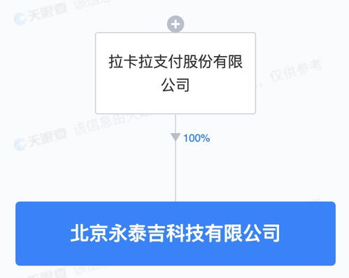 拉卡拉成立科技新公司，5000萬元注冊資本深耕軟件開發(fā)
