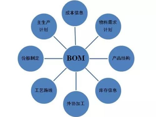 橙色云CRDE智橙PLM 以物料清單協(xié)同管理與安全軟件開(kāi)發(fā)，驅(qū)動(dòng)制造企業(yè)精益管理新范式