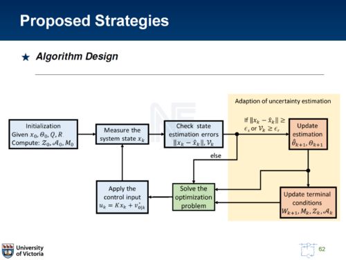 信息物理系統(tǒng)的集成魯棒模型預(yù)測(cè)控制架構(gòu)與信息系統(tǒng)集成服務(wù)