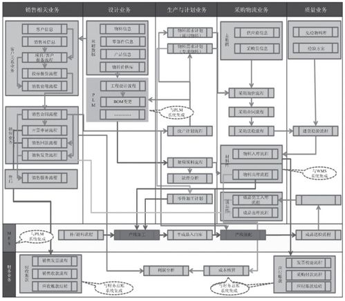 智能工廠的信息化系統(tǒng)建設(shè)與信息系統(tǒng)集成服務(wù)