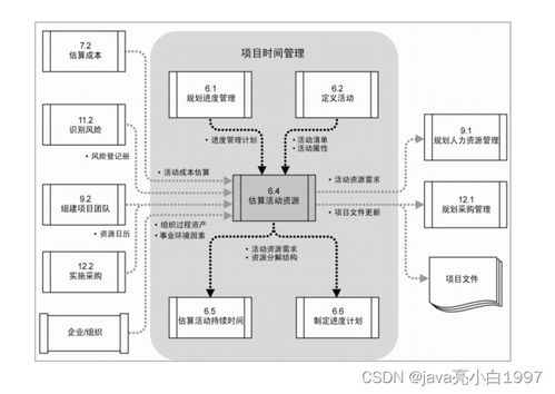 項(xiàng)目進(jìn)度管理在信息系統(tǒng)集成服務(wù)中的關(guān)鍵作用