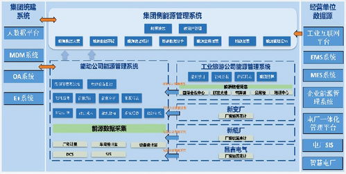 生產(chǎn)型工廠節(jié)能降耗的意義與對(duì)策信息系統(tǒng)集成服務(wù)