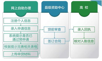 洪澤貧困家庭福音 每年近8000元助學(xué)可申請(qǐng)