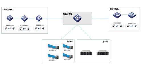 化工廠防爆高清監(jiān)控傳輸系統(tǒng)改造方案 信息系統(tǒng)集成服務(wù)