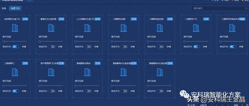 物聯(lián)網(wǎng)技術(shù)賦能 構(gòu)建精準高效的建筑能耗預測系統(tǒng)